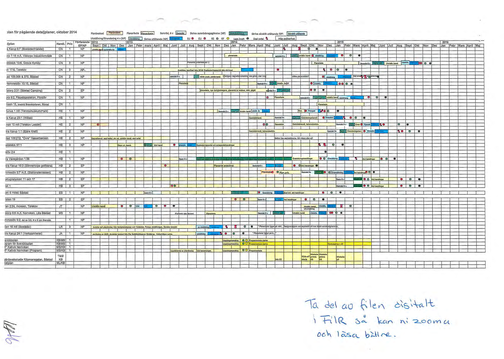 ,,..._ - -- / -, "' -, 'Ian för pågående detaljplaner, oktober 2014 Pl:inbcsked ~ Plana rbete~ Samråd,6v ~ Skrlv::as:imrfldsrecogC!relse: NP) lsam'@djj1;i0 I SkrlV11s5rsk11tut!