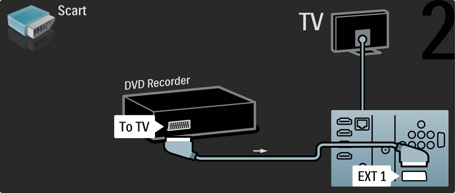 5.3.3 DVD-recorder Avsluta med att ansluta DVD-recordern