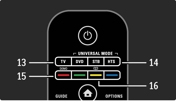 2.1.1 Översikt över fjärrkontrollen 4/6 13 TV-knapp Ställ in fjärrkontrollen i TV-läge. 14 DVD-, STB- och HTS-knappar Knappar för universalfjärrkontroll.