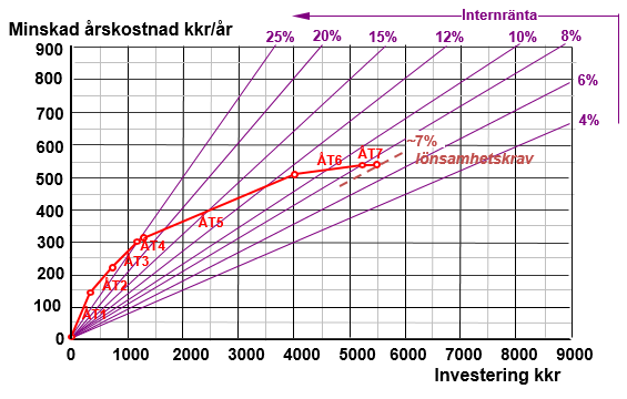 Totalmetodiken (www.