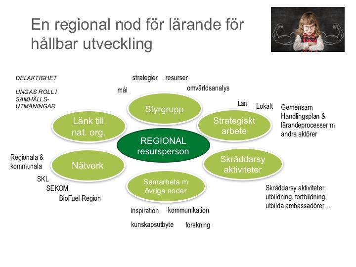 Deltagare: Länsstyrelserna i Västernorrland och Västerbotten, Region Västerbotten, Globala skolan (nationell nivå), Naturskyddsföreningen (nationell nivå), Sundsvalls, Piteå och Umeå kommun,