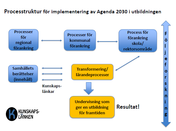 Formerna och programinnehåll för konferensen har diskuterats och fastställts under våren och veckan före midsommar skickades en blänkare, Save the date ut till målgruppen. Se bilaga 3.