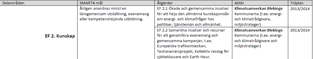 Minnesanteckningar från möte med Region Blekinge, Länsstyrelsen Blekinge och projektet Kunskapslänken 2016-01-11 Deltagare: Monika Oredsson, Region Blekinge Katarina Johansson, Region Blekinge