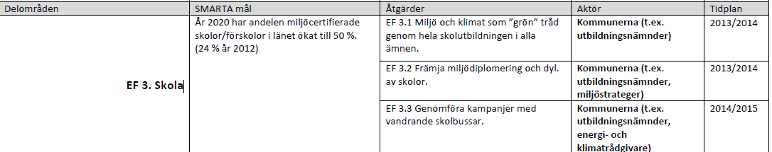 Kreativum den 10 juni 2015 i syfte att se vilka möjligheter det finns att forma en nod för Lärande för hållbar utveckling, LHU, i Blekinge.