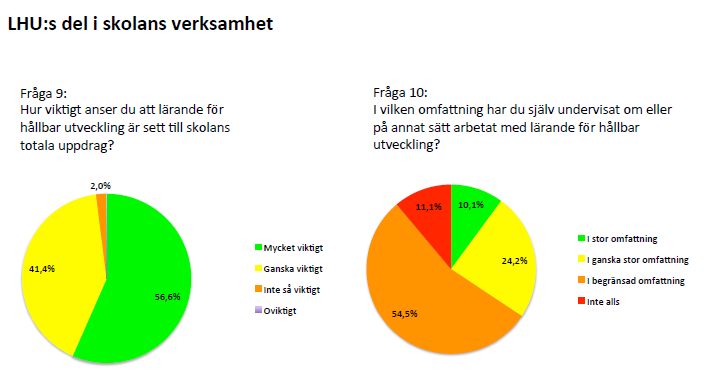 Kunskapslänken resultat Regionala kartläggningar i åtta län om skolors behov av stöd i implementeringen av