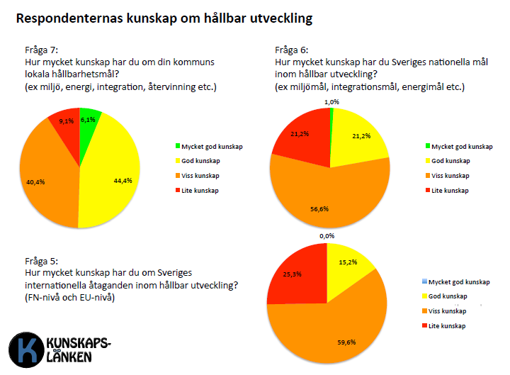 Kunskapslänken resultat Regionala