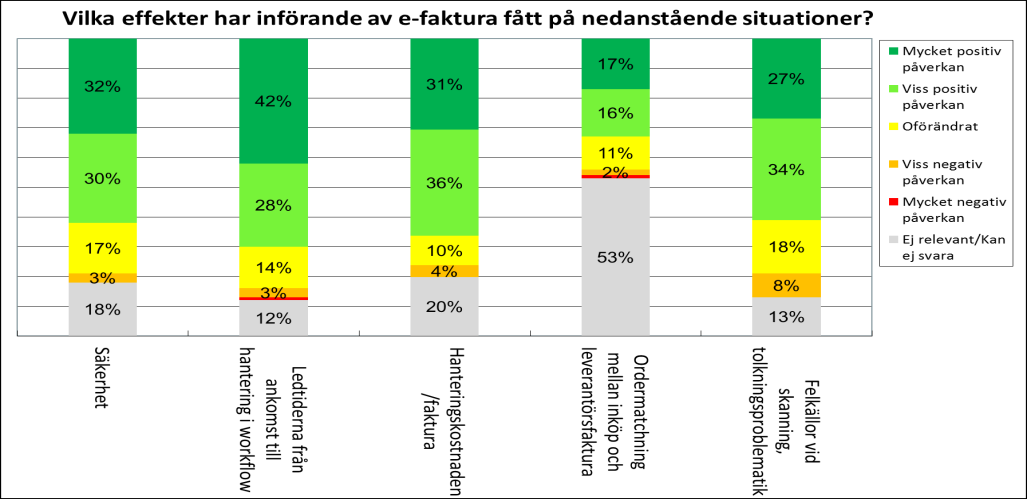 Mycket händer inom elektronisk fakturahantering. Är du uppdaterad?