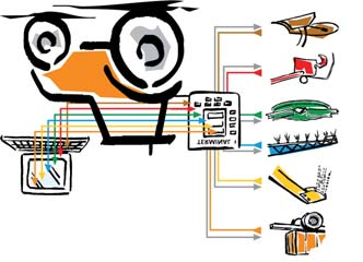 CCI-terminal - ISOBUS är enkelt ISOBUS-synergieffekter RAUCH ISOBUS-vågcellsmaskiner är för tillfället kompatibla med Müller- Elektronik-, John Deere-, Fendt-, Kverneland-,