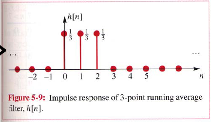 Impulsrespons, 3pt glidande medelvärde Skickar vi in en delta- puls (bilden Bll vänster) i eh filter som beräknar eh 3 punkters glidande medelvärde får vi
