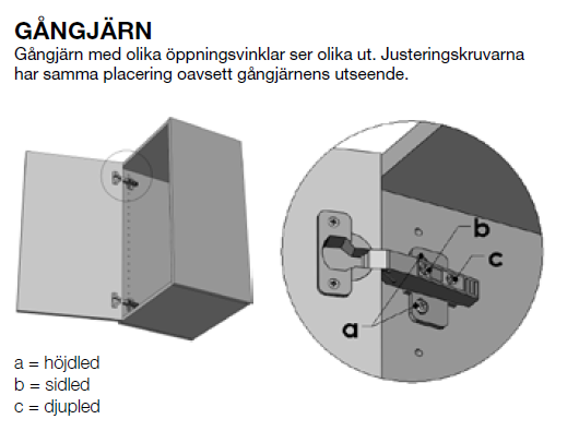 GÅNGJÄRN OCH KLAFFGÅNGJÄRN Gångjärnen på