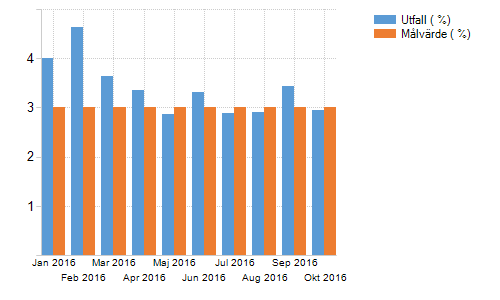 Antal anställda Tillsvidareanställda Visstidsanställda Kvinnor Män Totalt Kvinnor Män Totalt 309 79 388 42 12 54 Totalt 309 79 388 42 12 54