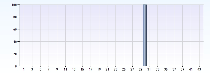 Borgen 0 (0%) 3 Bällstalund 0 (0%) 4 Dragonen 0 (0%) 5 Ekeby