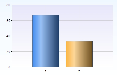 (Tripp Trapp Trull) 0 (0%) 8 Garnstugan 0 (0%) 9 Granåsa 0 (0%) 10 Haga