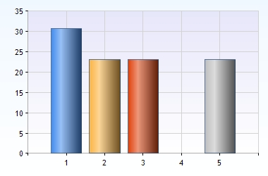 Lundagård 0 (0%) 25 Pärlan 0 (0%) 26 Rickeby 0 (0%) 27 Sjumilaskogen 0