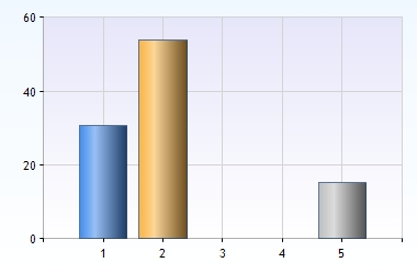 Svampskogen 0 (0%) 32 Tallåsen 0 (0%) 33 Vallentuna djur, natur och