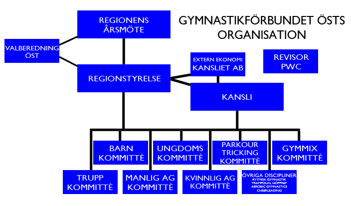 Organisation medlemmar, samt förbundets interna organisation i så stor utsträckning som möjligt.