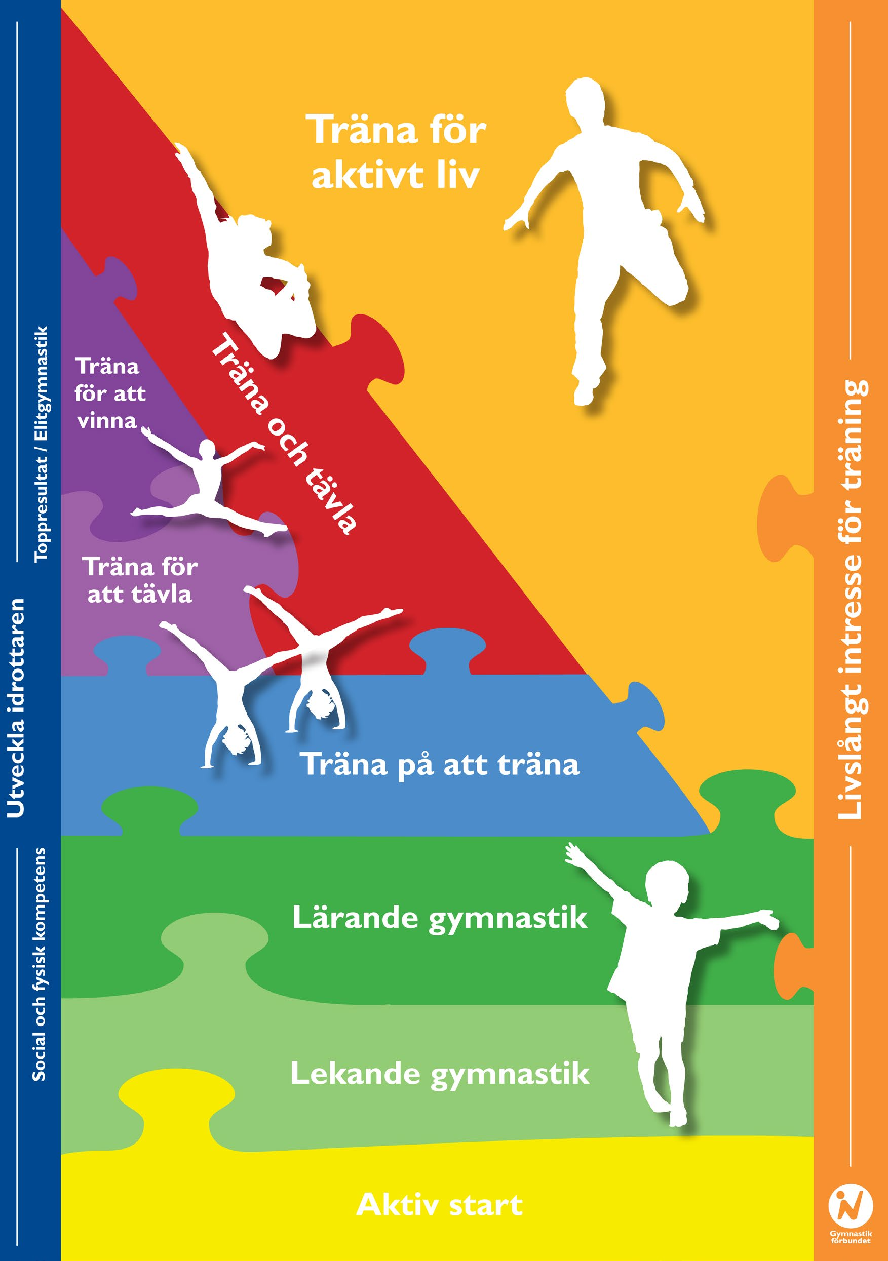 Svensk Gymnastik Vill Glädjen i gymnastiken ska finnas överallt, oavsett mål och inriktning. I barngymnastiken läggs den motoriska grunden för ett aktivt liv.