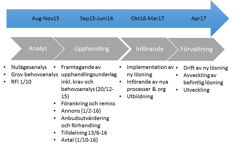 För att etablera ett lyckat multi-sourcingscenario är följande punkter viktiga att beakta; En samverkansmodell där gränssnitt och ansvar mellan kommunen och de olika leverantörerna tydligt framgår,