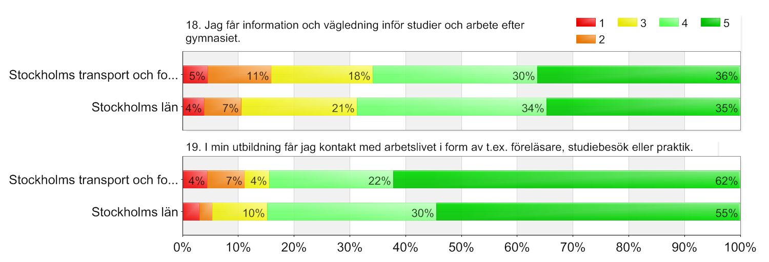 Utbildningsval-