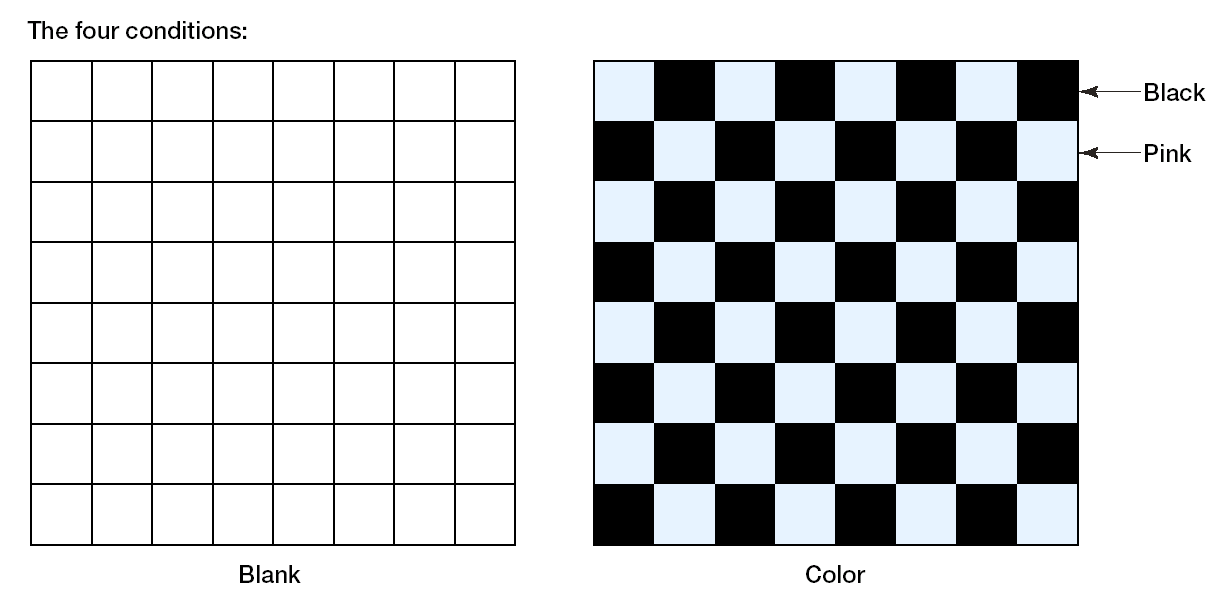 Mutilated-checkerboard problem Kaplan & Simon (1990) Ett vanligt bräde täcks av 32 dominobrickor Två kvadrater tas bort enligt figuren Kan det nya brädet täckas av 31 dominobrickor?