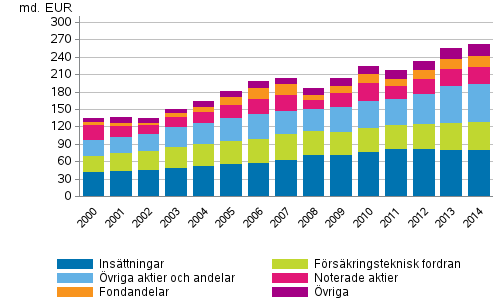 Figurbilagor Figurbilaga 1.