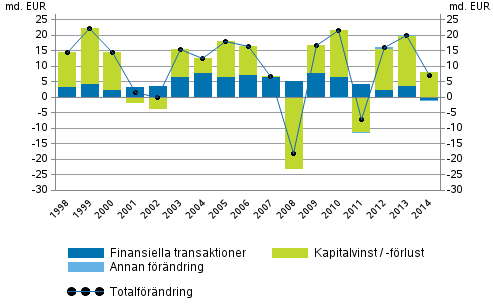 förmögenhet Figurbilaga 2.