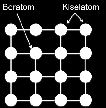 Boratomen tar sin plats i strukturen och bildar på samma sätt bindningar till omkringliggande kiselatomer.