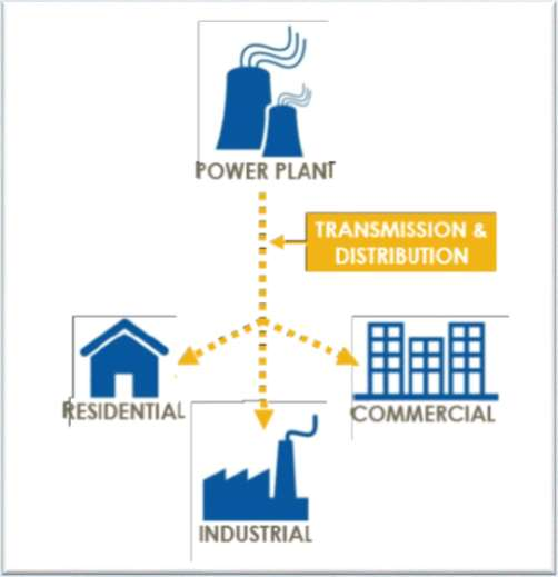 ENERGIMOLNET The Energy Cloud - Emerging Opportunities on the