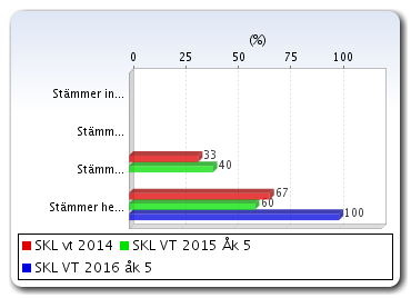 Upptäcka trakasserier För att i ett tidigt skede kunna upptäcka trakasserier och kränkningar har vi på skolan och fritidshemmet följande forum och rutiner: En stående punkt på konferenser och