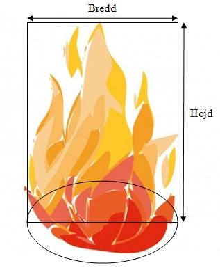 Bilaga C - Brandspridning Figur 28. Uppskattning av flamman. Den effektutvecklingskurva för ett klädställ som valts, härstammar från ett försök gjort av NIST.