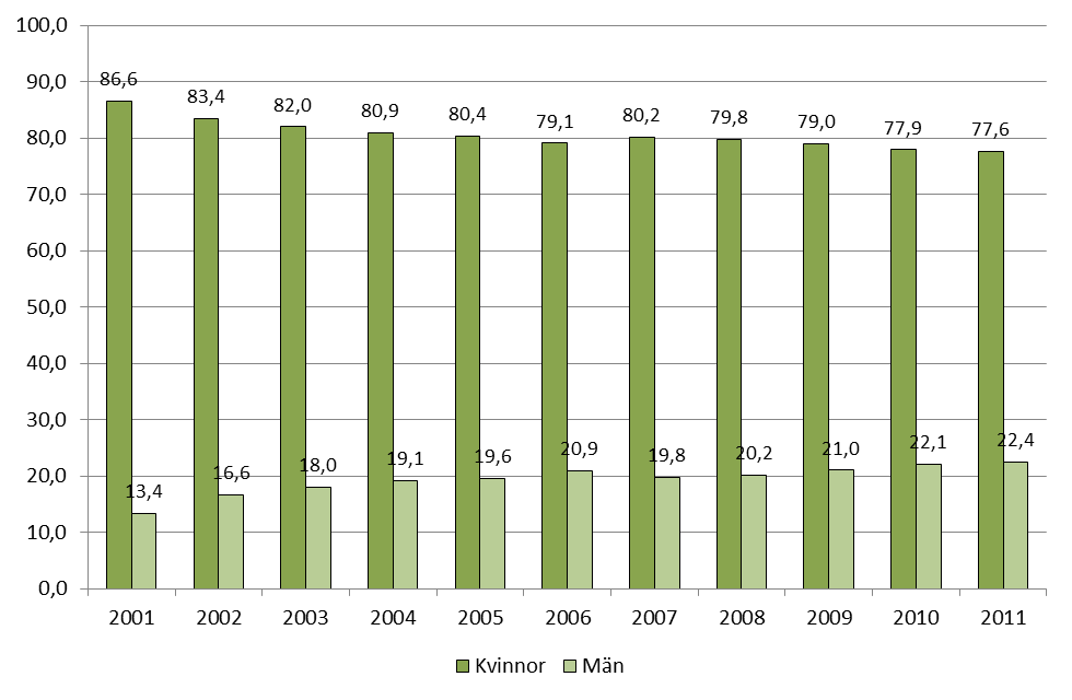 kallade lägstanivådagar som ger en ersättning på 180 kronor, oavsett tidigare arbete eller förvärvsinkomst.