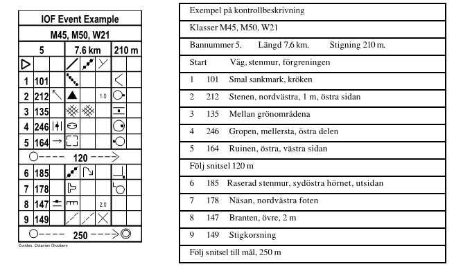 F ROSTABLADET SIDA 5 Lektionen - Kontrollbeskrivningar Goggla