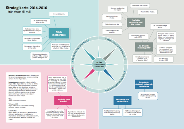 Strategikarta 2015-2017 från vision till mål Vision och långsiktiga mål Skåne ska erbjuda livskvalitet i världsklass Skåne ska vara en av världens tio mest innovativa regioner 2030 Skåne ska