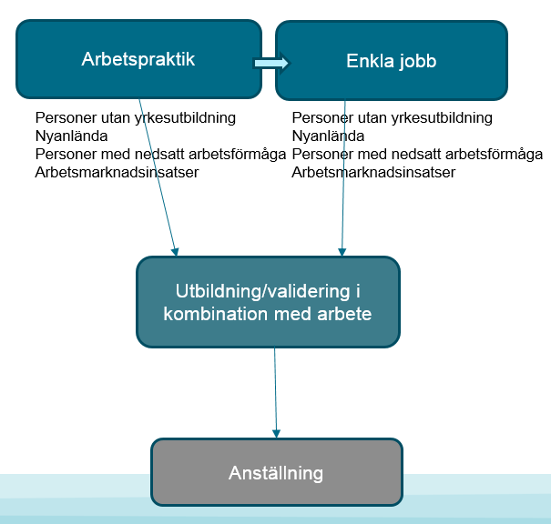 Yttrande över motion (V) om översyn av arbetsuppgifter för undersköterskor Från arbetspraktik till anställning en del i den strategiska kompetensförsörjningen För att möta den rekryteringsutmaning vi