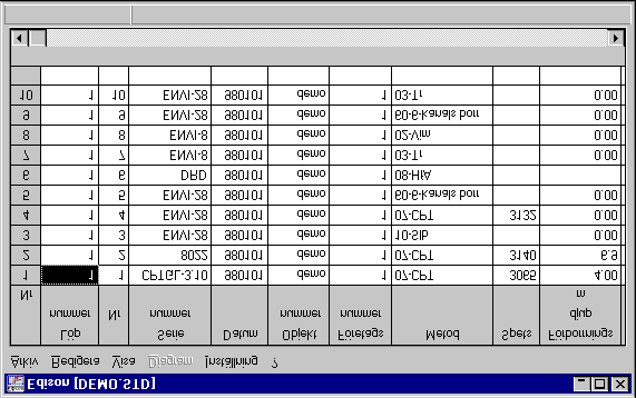 Introduktion Öppna en datafil Nedan följer en kort presentation av programmets funktioner. Se kapitlet Funktioner för mer detaljerad information. Välj Arkiv och därefter Öppna. Markera filen demo.