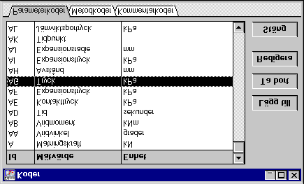 Inställning meny Koder Definiering av parameterkoder, metodkoder och kommentarkoder. Tabellen visar de parameterkoder som är definierade i programmet.