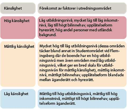 2.1 UTREDNINGSOMRÅDETS SOCIALA KÄNSLIGHET Stockholms län är en ekonomisk motor i Sverige. Med flera universitet och högskolor är det också en kraft för innovativa lösningar.