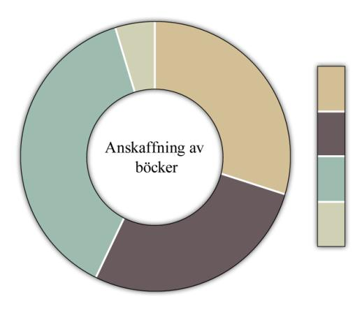 Skönlitteratur för vuxna 29% Facklitteratur för vuxna 28% Skönlitteratur för barn och unga 38% Facklitteratur för barn och unga 5% Finska 61% Svenska 22% Engelska 12% Övriga 5% Tidningar Totalt