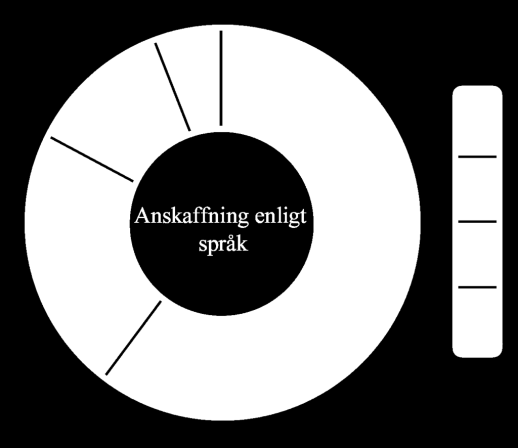 Via den kan man läsa cirka 1000 dagstidningar från över 82 länder på 39 olika språk.