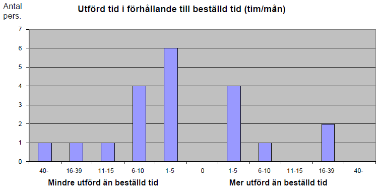 Vårdbiträdets uppskattade