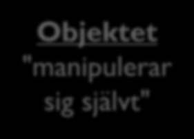 isleapyear() add(days) Vår kod Date pastdate = ; pastdate.add(14); if (pastdate.