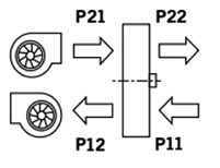 Teknisk funktion Fläkt placering P 22-11 < 0 Pa P 22-11 0 250 Pa P 22-11 250 500 Pa P 22-11 > 500 Pa Ingen renblåsningssektor rekommenderas 5 vinkel 2.