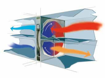 Fördelar med roterande värme växlare 1 Fördelar med roterande värme växlare Kombinationen av ingenjörers förslag, slutanvändarnas behov och myndigheternas krav har resulterat i en ökad användning av