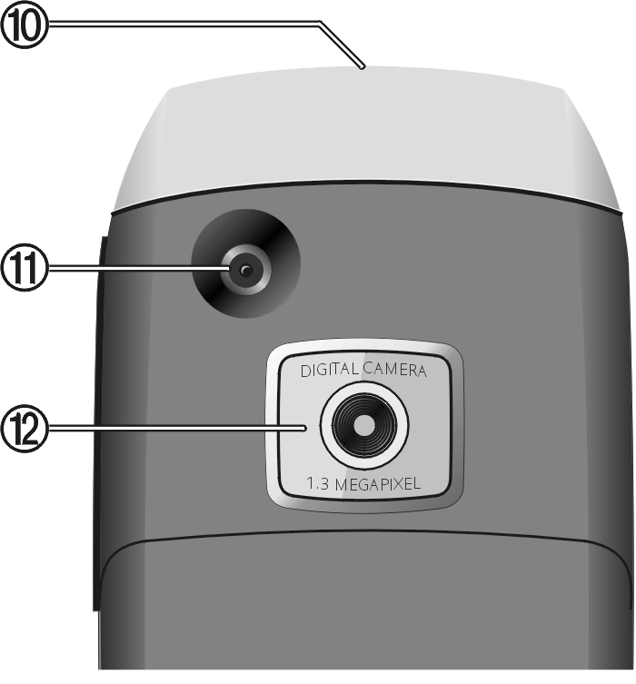 6 Översikt över telefonen 1 Inbyggd antenn Täck inte i onödan över telefonen ovanför batterilocket. Det försämrar mottagningskvaliteten.