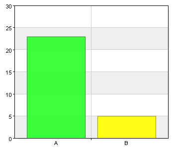 Utvärdering APL frågor till handledare Jag har gått den nya