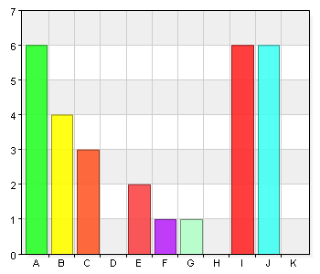 A. Äldreomsorgen Ovanåker B. ÄO Bollnäs Karlslund C. ÄO Bollnäs Hamrelund D. ÄO Bollnäs Gutenberg E. ÄO Bollnäs Hemtjänsten 6 20,7 4 13,8 3 10,3 2 6,9 F. ÄO Arbrå 1 3,4 G.