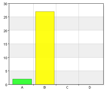 Sjukvården Kommentarer till ovanstående fråga Inom Neuropsyk AB Min praktikant var hos mig A. Vårterminen 2013 B. Höstterminen 2013 C. Vårterminen 2014 D.