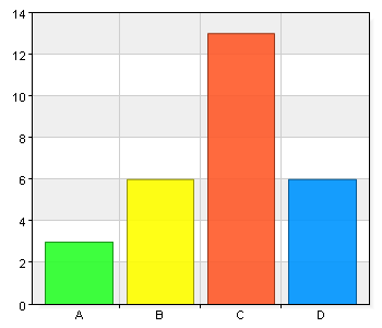 5 17,9 10 35,7 13 46,4 jättebra med denna utbildning och att man får träffa andra handledare och byta erfarenheter med varandra. 2. Hanterbarhet.