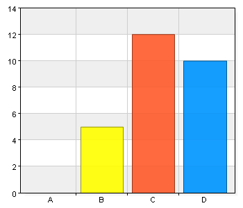 Eleven var mogen för denna praktik, så självklart blev jag till viss del otillräcklig, men jag har gjort det jag kunnat. 4.