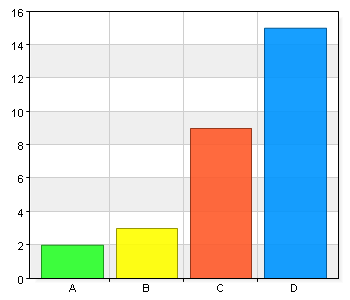 2 6,9 3 10,3 9 31 15 51,7 Man utvecklas själv på detta när man står inför nya situationer mm. Hög arbetsbelastning gör att tiden är knapp för daglig reflektion... Nej denna gång.